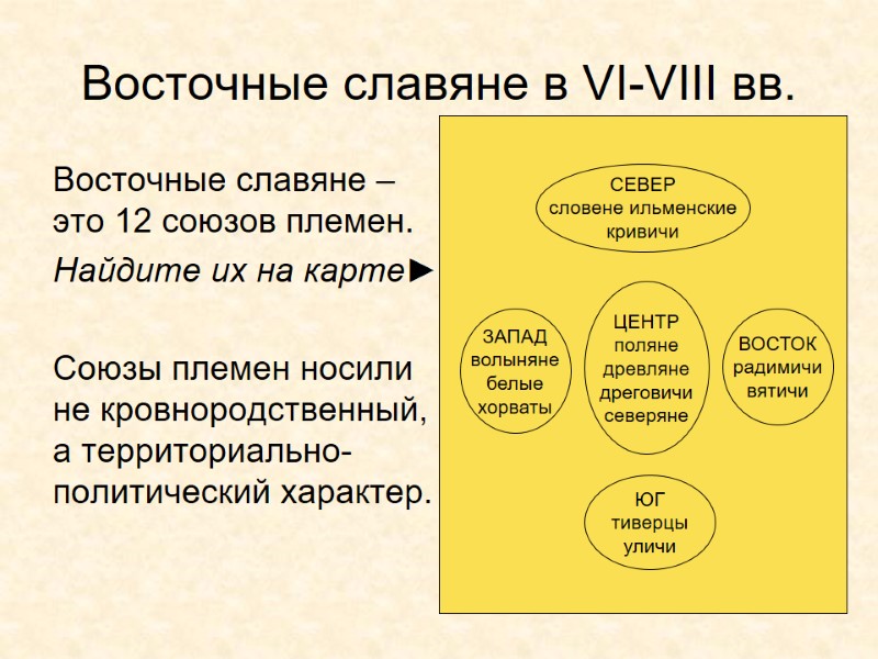 Восточные славяне в VI-VIII вв. Восточные славяне – это 12 союзов племен. Найдите их